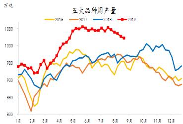 红塔期货：焦炭深跌后继续下探动力不足 逢低博反弹