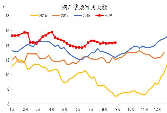 红塔期货：焦炭深跌后继续下探动力不足 逢低博反弹