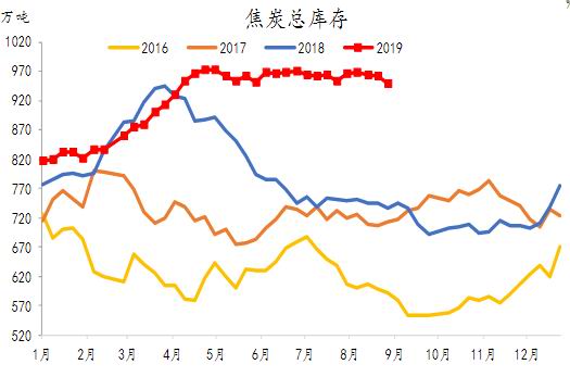 红塔期货：焦炭深跌后继续下探动力不足 逢低博反弹