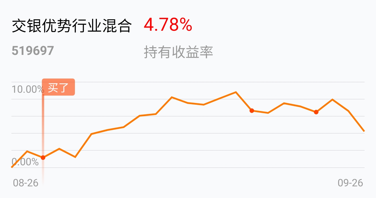 坚持就是胜利_交银优势行业混合(of519697)股吧_东方财富网股吧