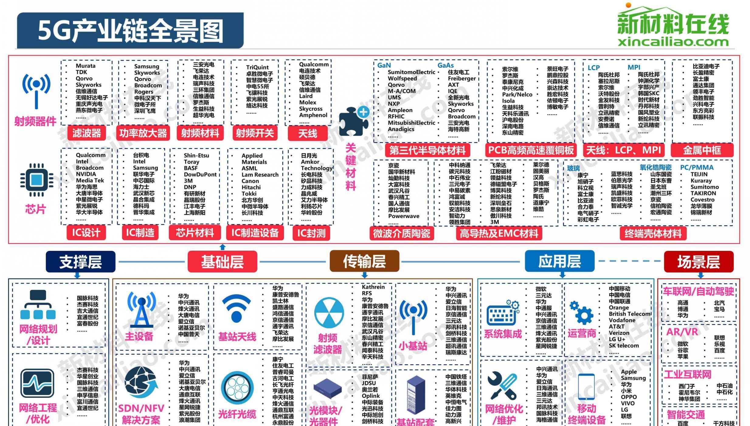 5g产业链全景图—东方财富网博客