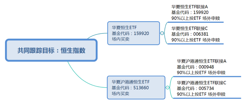 投资恒生指数的最好办法 我终于找到了 易方达恒生国企etf联接a Of 股吧 东方财富网股吧