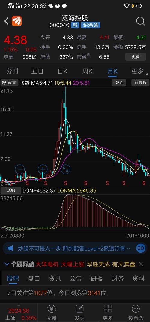 lon指标显示下跌刚刚开始