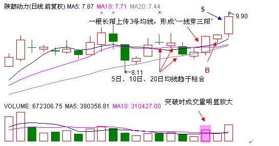 一线穿三阳