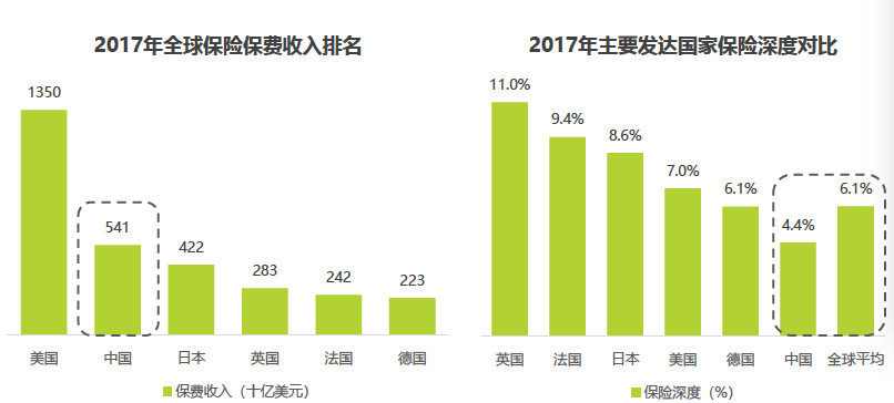 某地gdp(2)