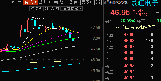 景旺电子(603228)股吧_东方财富网股吧