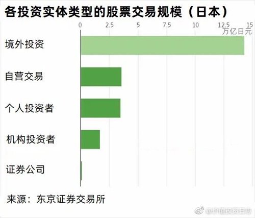 韩国资本市场占GDP_任泽平 德日韩台 经济L型 时期的资本市场表现(2)