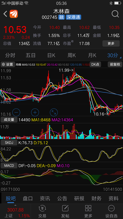 什么是缩量回调 8A17D9549619F1FF9DAE89B90A9AA259_w720h1280.png