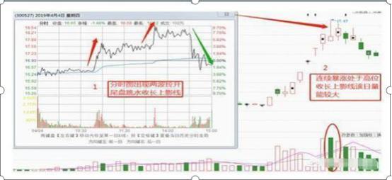12种绝佳买入时机的“K线”走势,一旦遇到马上杀入,翻倍收益轻而易举,至少赚5个涨停板