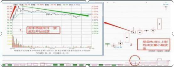 12种绝佳买入时机的“K线”走势,一旦遇到马上杀入,翻倍收益轻而易举,至少赚5个涨停板