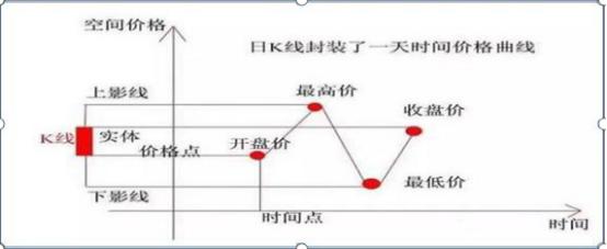 12种绝佳买入时机的“K线”走势,一旦遇到马上杀入,翻倍收益轻而易举,至少赚5个涨停板