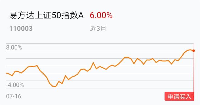 如何购买指数基金最好 1641D1722ACA2F909C1D1B9BEB7CABC4_w660h348.jpg