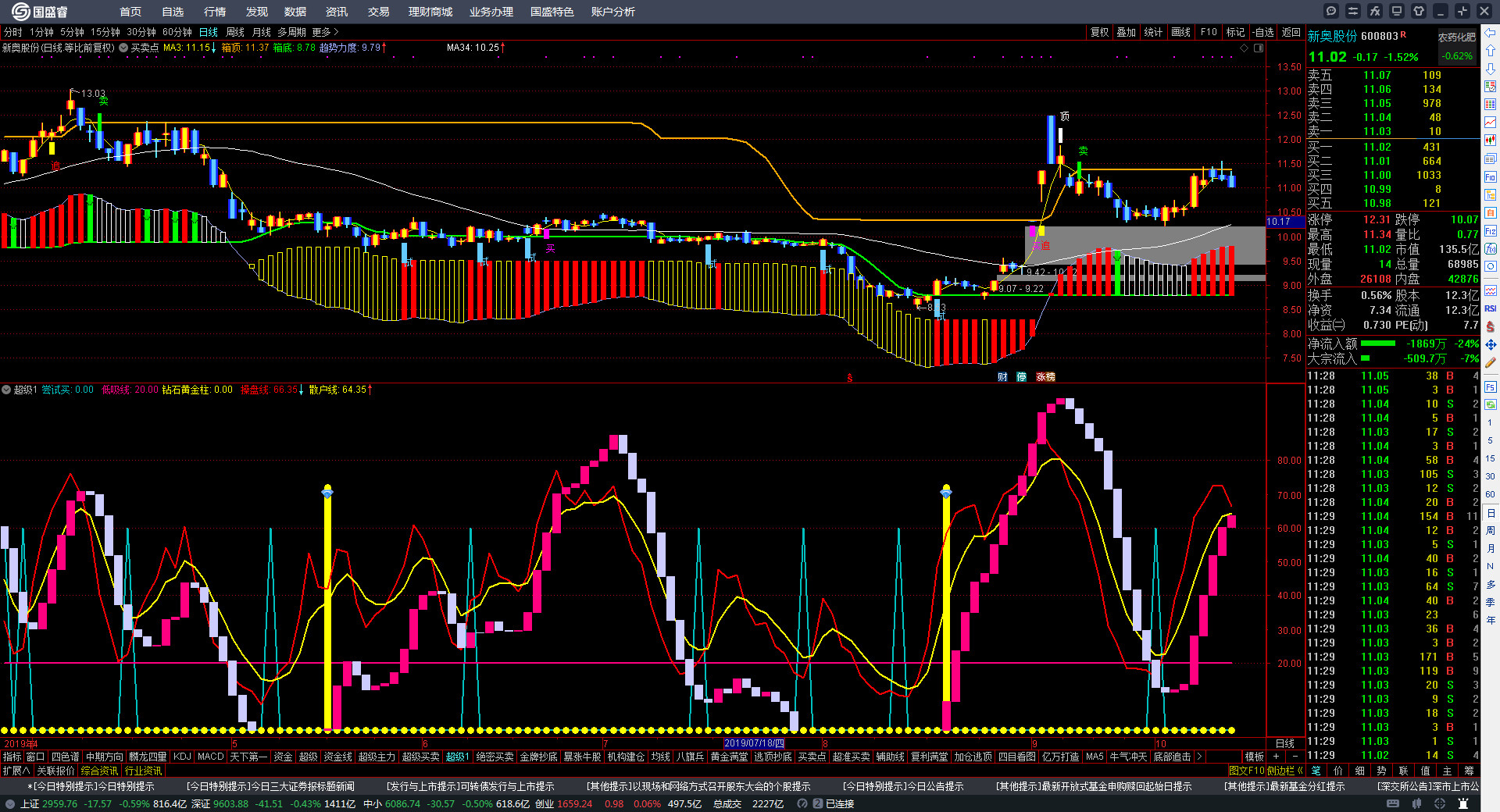 新奥走势图图(2026新澳综合出号走势)
