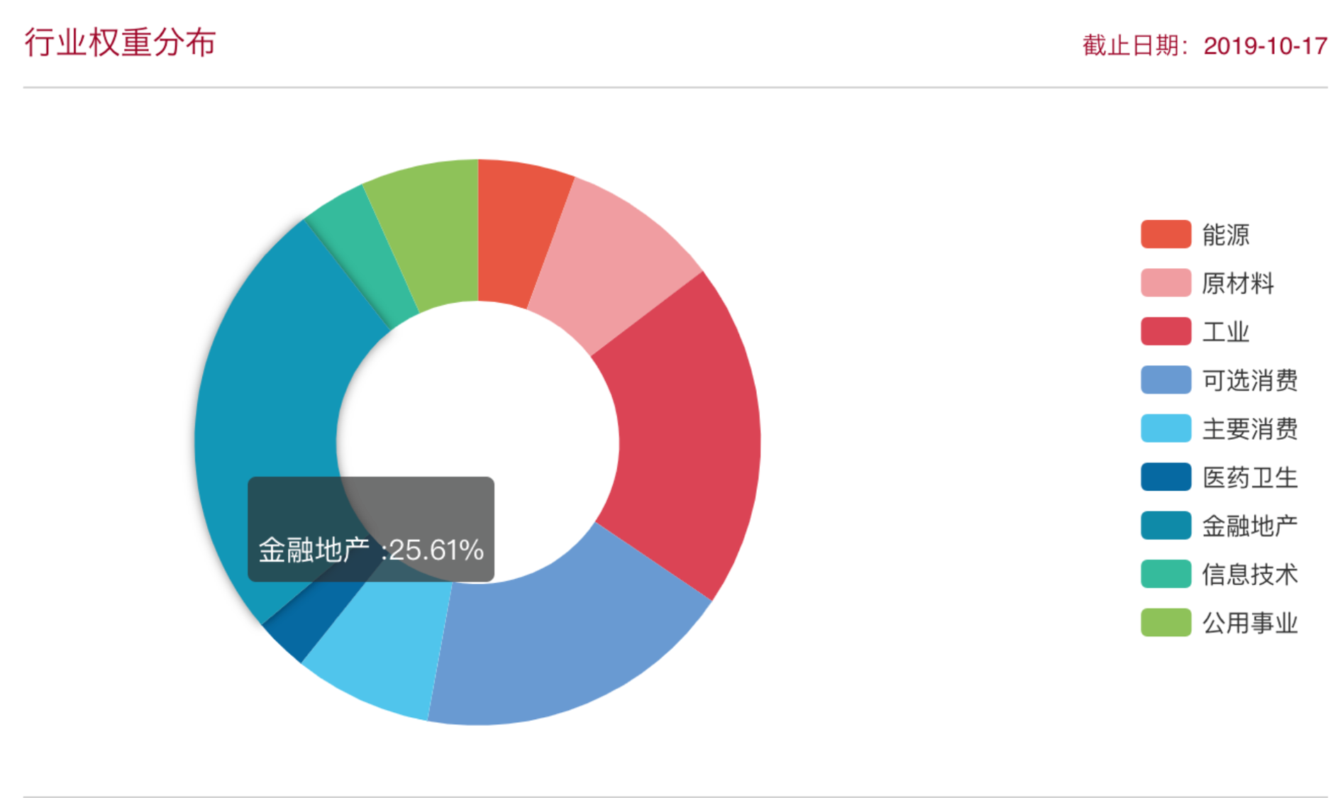 中證紅利和滬深300,用生活常識來看一下哪個指數更具投資價值?