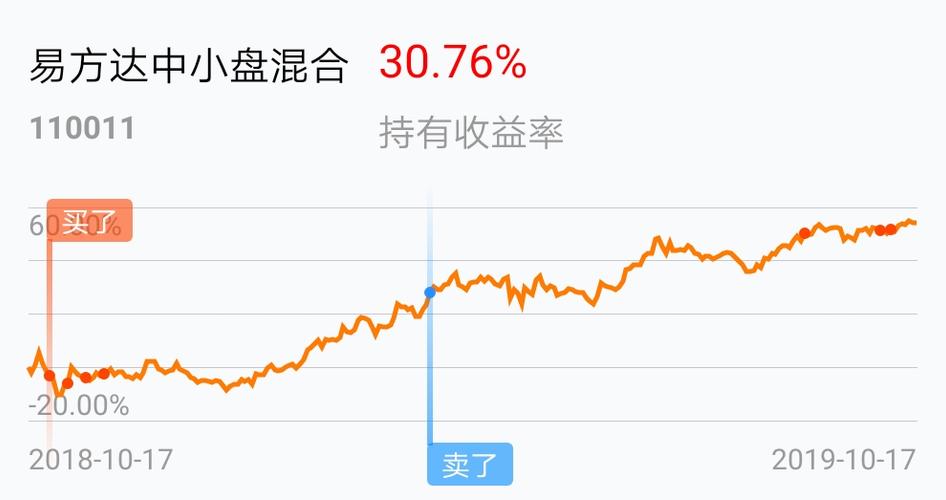 什么叫基金指数 B34AF59B0D1568FDE30C4640909E96BE_w990h523.jpg