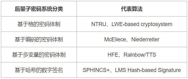 区块链和量子密码_区块链和量子密码的关系