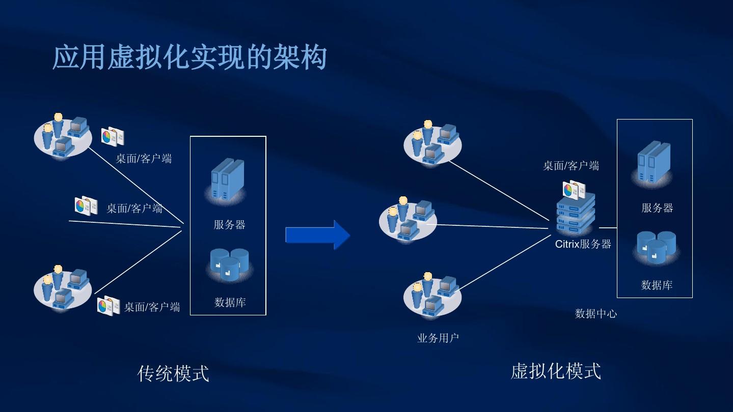 虛擬化的操作技巧!————東方財富網博客