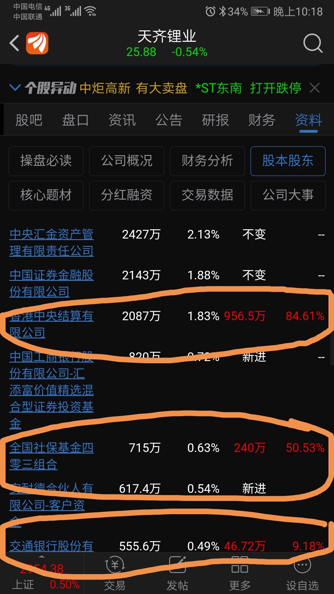 机会来罗_天齐锂业(002466)股吧_东方财富网股吧