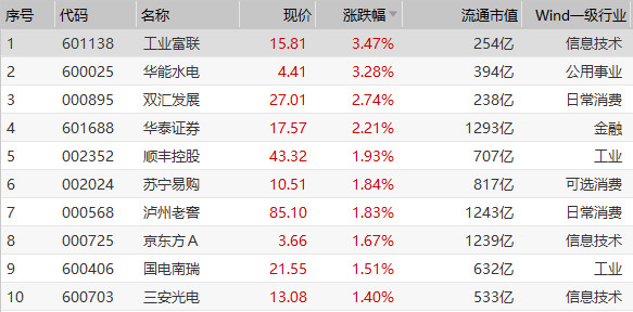 gdp指数100是什么意思_兴业 去库存拖累美国3季度GDP下滑(2)