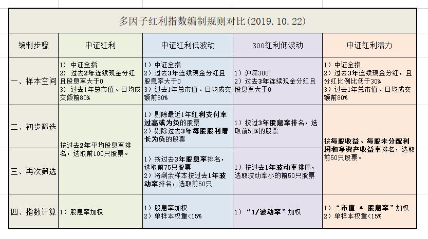 中证红利指数基金一览表 091C9B29F86FC10C94D6011B53C879D4_w833h466.jpg