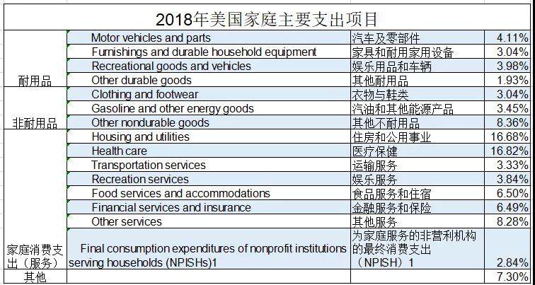 中国家庭开支占经济总量_2015中国年经济总量
