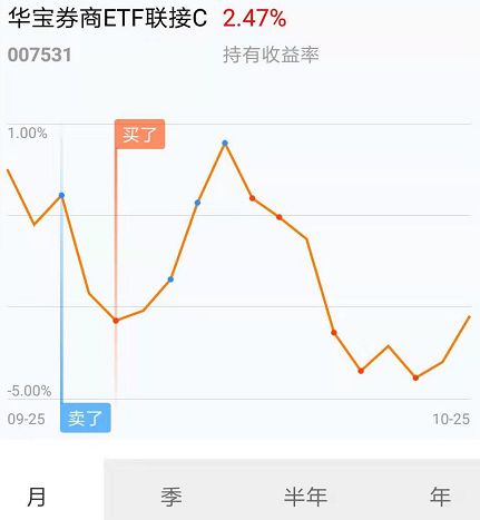 银行止盈出来,加仓同类金融的007531华宝券商etf联接c,高抛低吸的守着