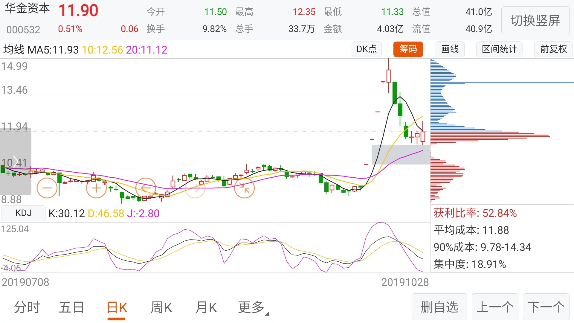 请问一下为啥同花顺和东方财富的筹码分布不一样!