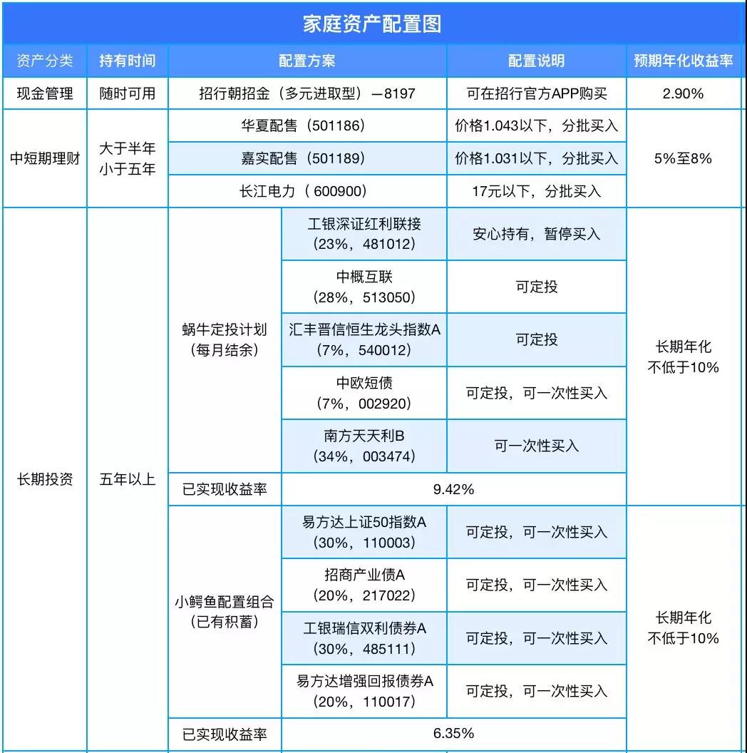 重点人口本人笔记_人口生育调查书本笔记