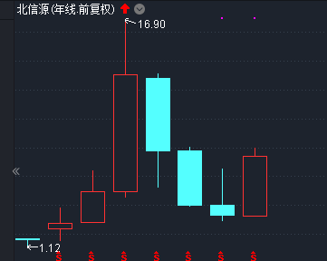 上證頭肩底成立等待新的上升浪_博客_東方財富網