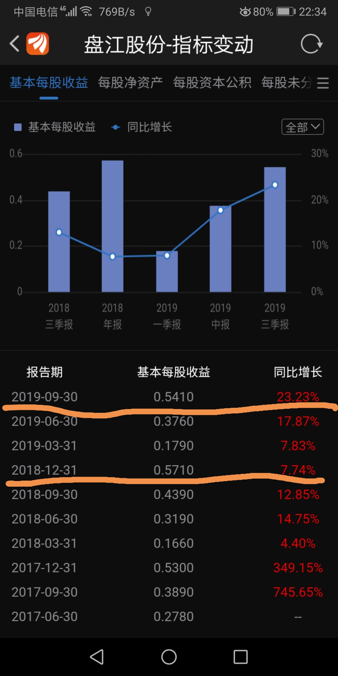 唉,賣早了!_盤江股份(600395)股吧_東方財富網股吧