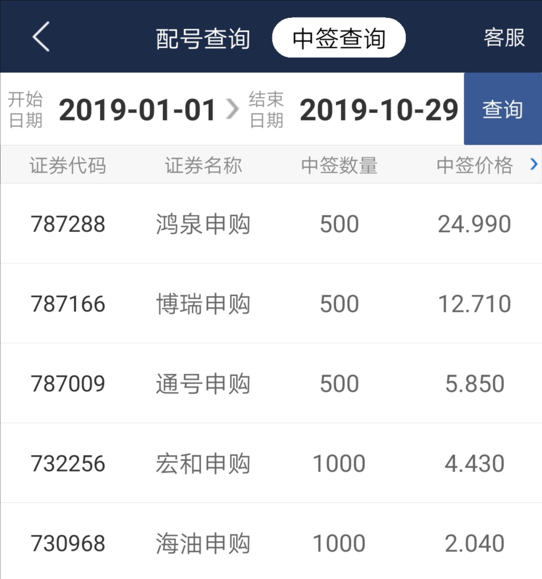 弄点碎肉_鸿泉物联(688288)股吧_东方财富网股吧