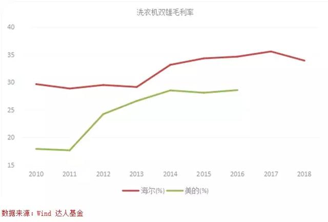 格力的gdp_为什么国内格力第一,到了美国第一名却是海尔(3)