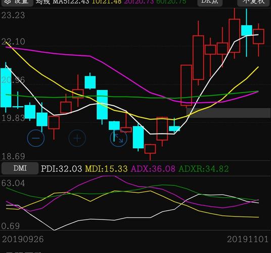 dmi双金叉这股大概率快拉升了均线三线开花今天站稳5均线应该问题不大
