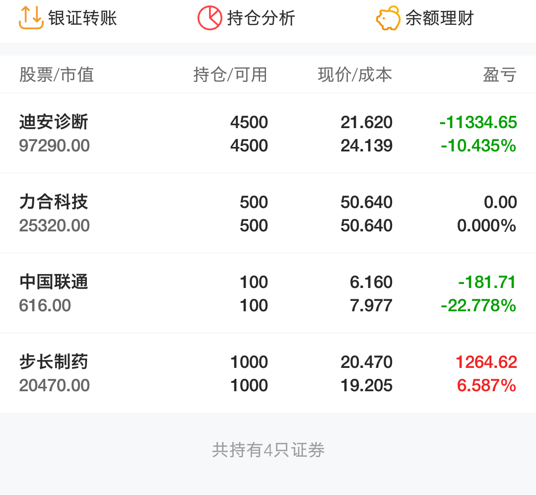 钱扣了股票没有到持仓里什么情况各位中签的朋友你们到了吗