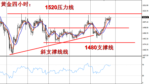欧阳宏通：黄金区间依旧周一低多高空，原油虚晃一枪确立多头回撤多