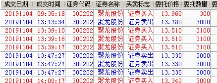 差點踢飛了,嚇死個鬼_聚龍股份(300202)股吧_東方財富網股吧