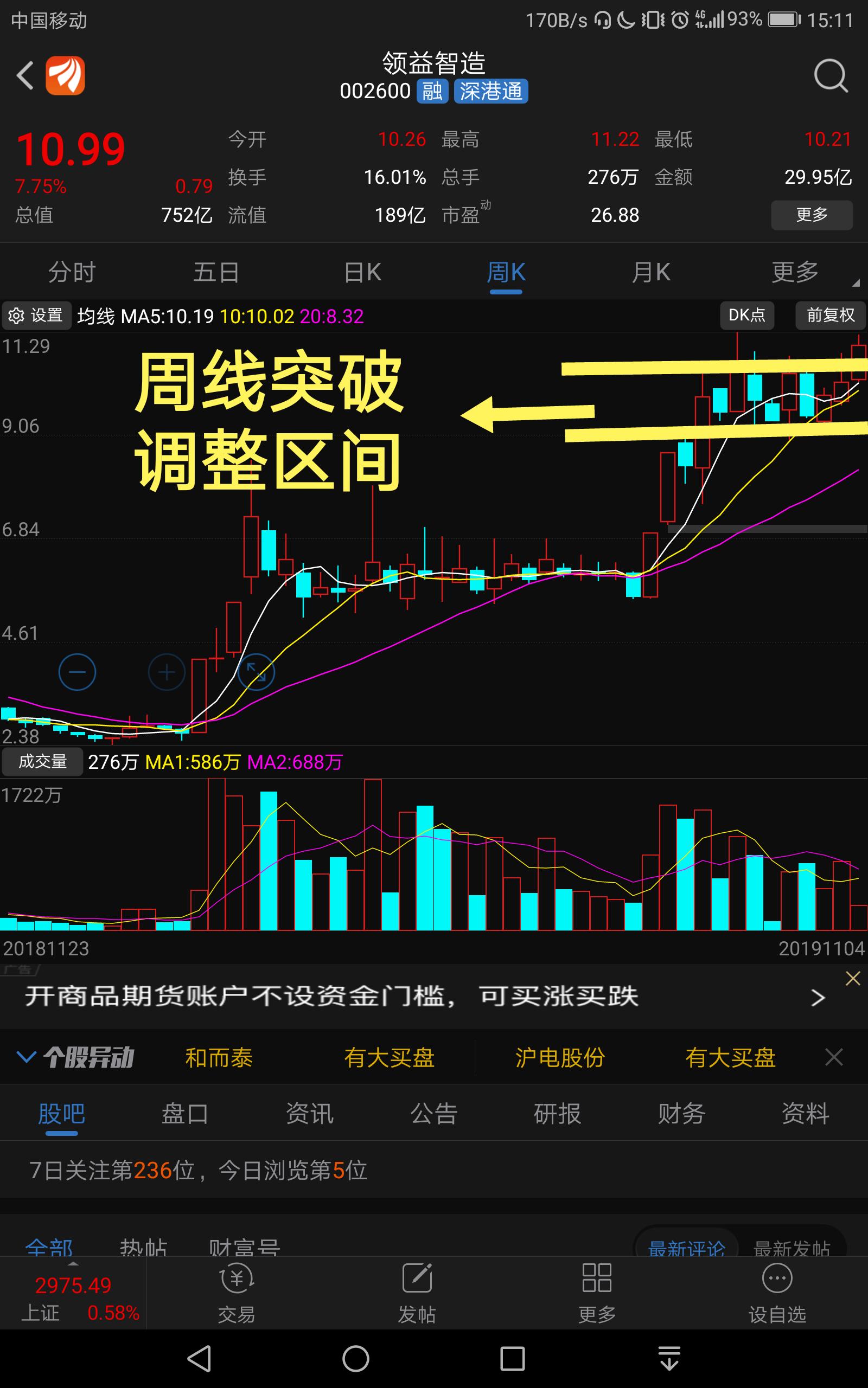 今天领益智造在突破位上进行涨停板震仓洗盘,释放前期高点上的抛压,也
