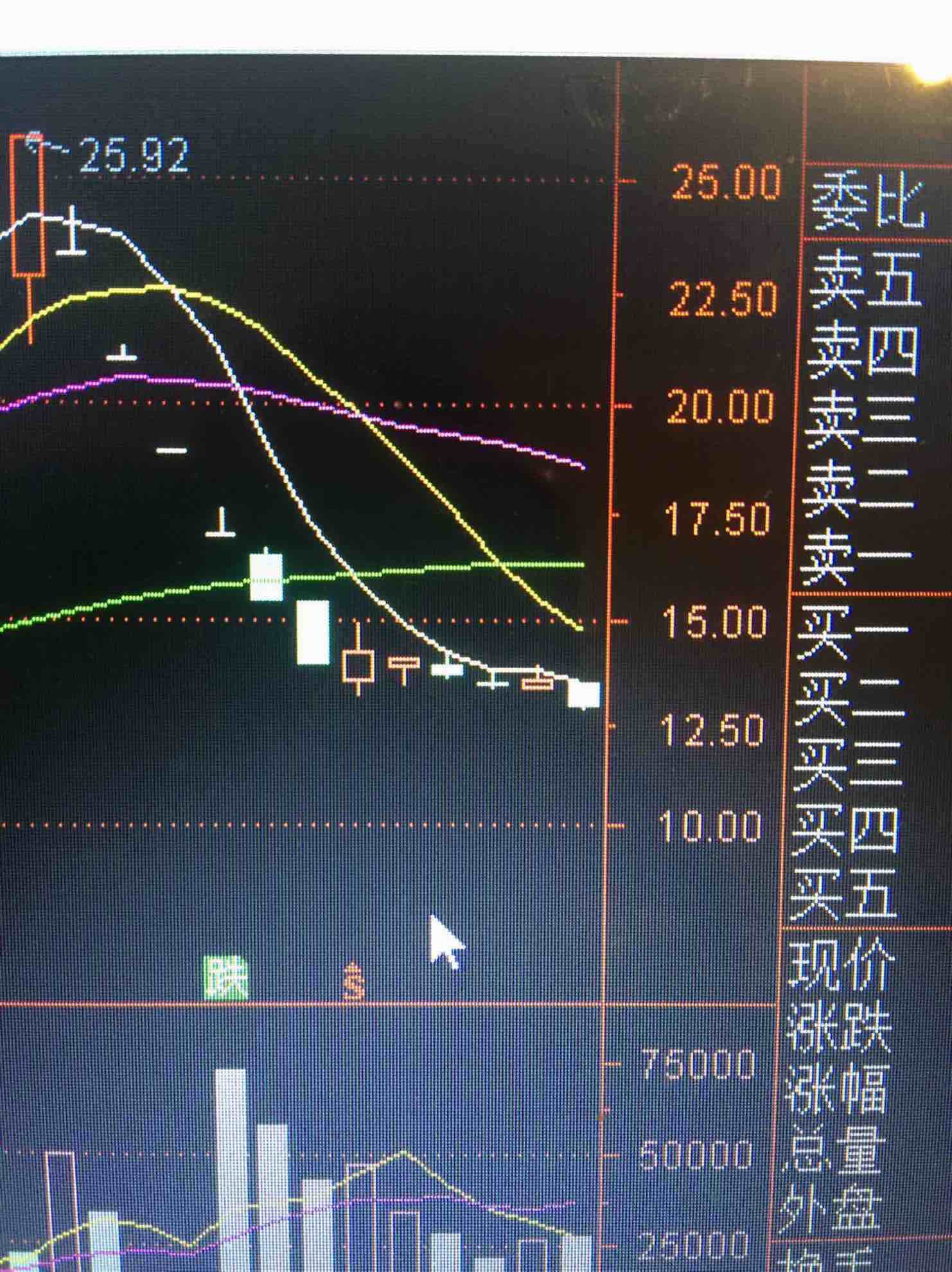 涨停次日一字板的票后期如图