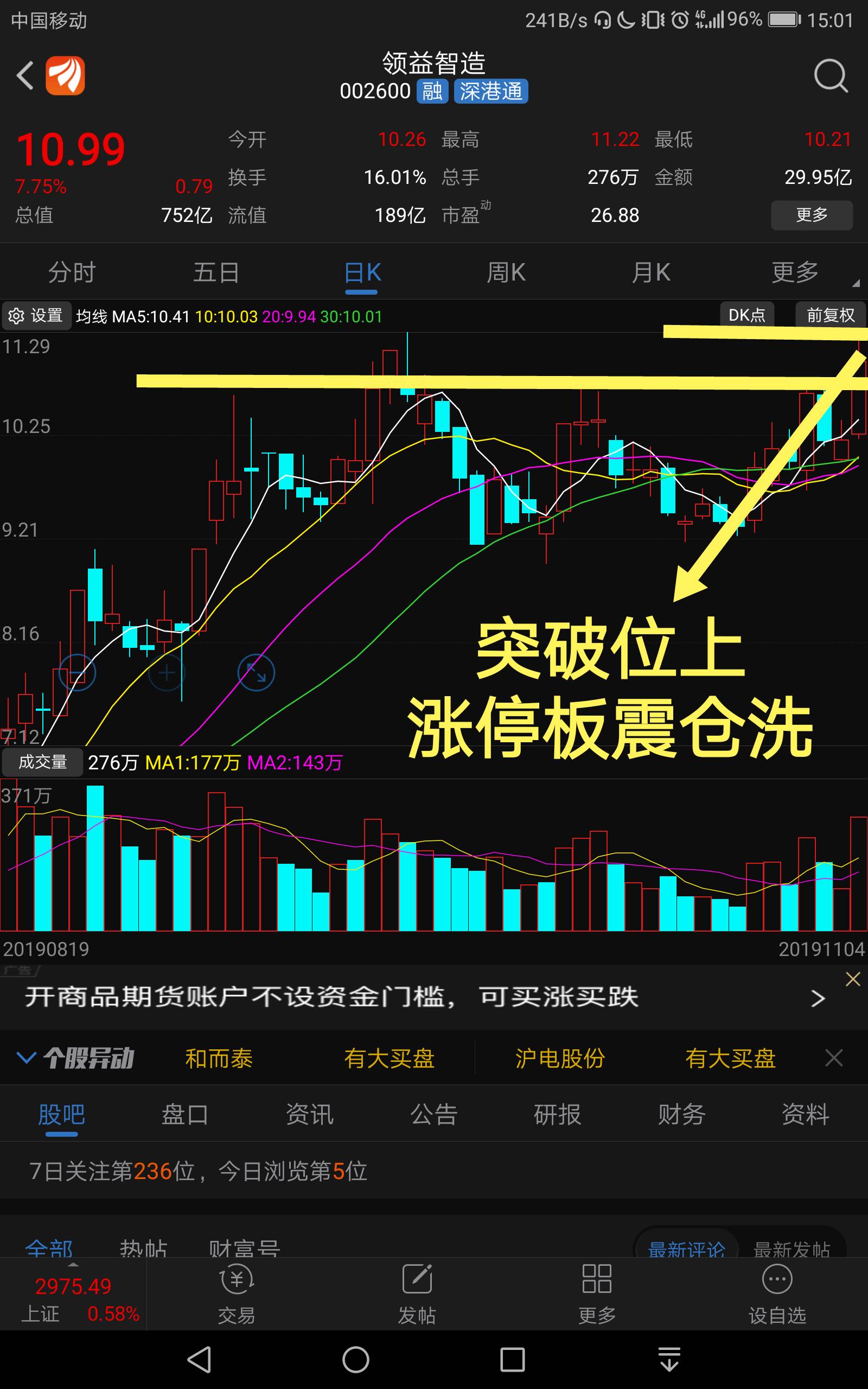 今天領益智造在突破位上進行漲停板震倉洗盤,釋放前期高點上的拋壓,也