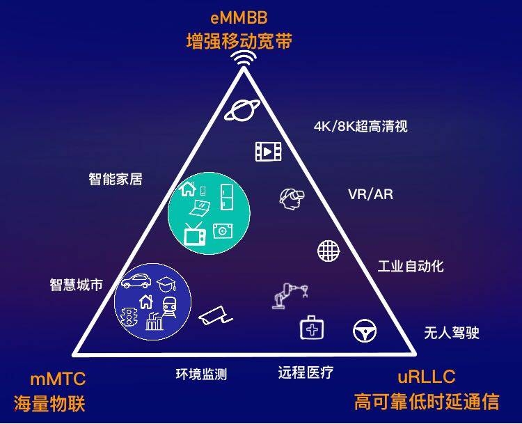 移動互聯網,物聯網,雲計算,大數據,人工智能等為代