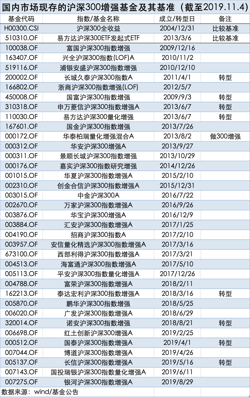 沪深300基金排名_沪深300指数基金图片(2)