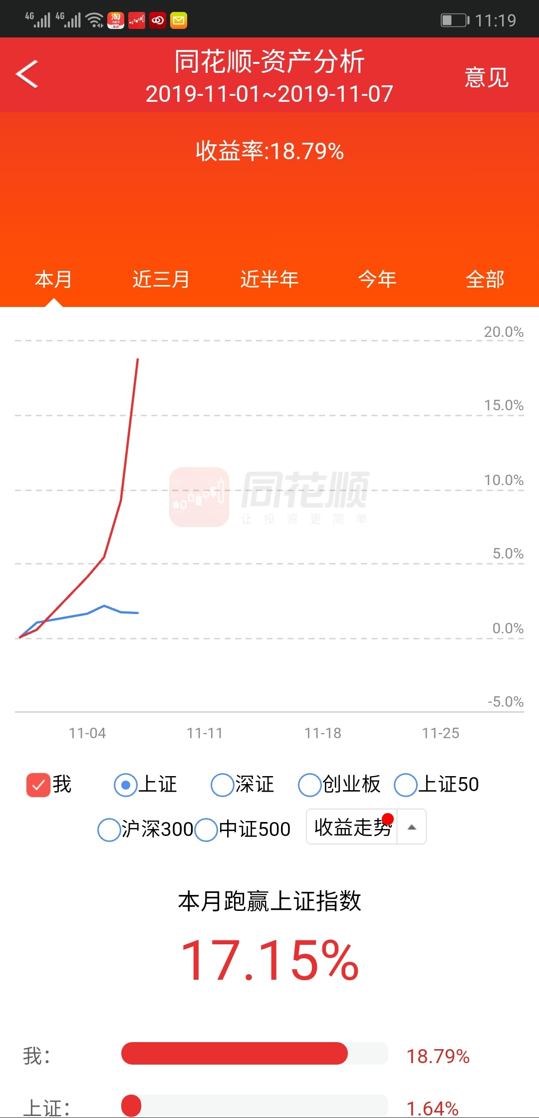 仙琚制药(002332)股吧