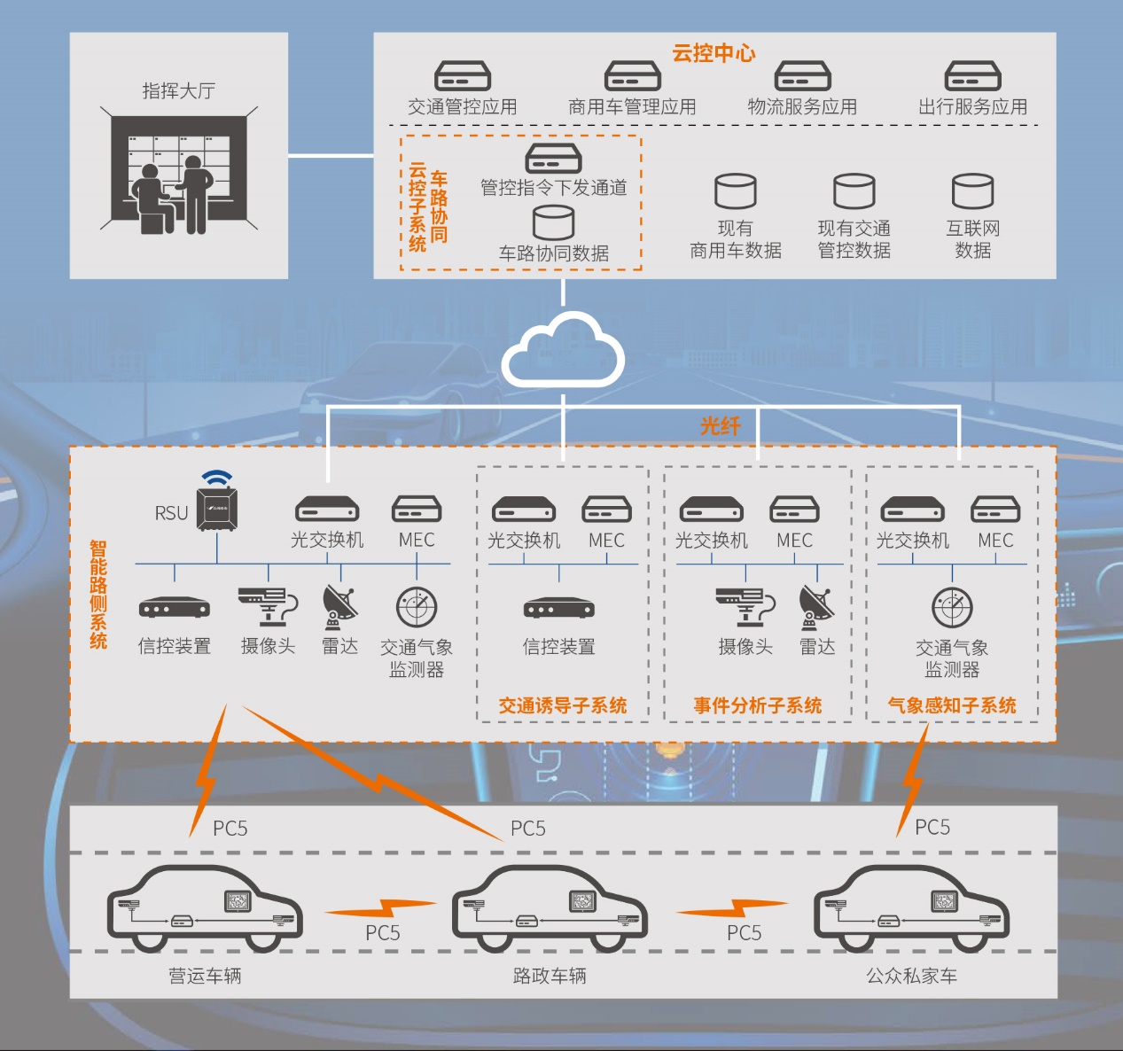 车路协同整体解决方案