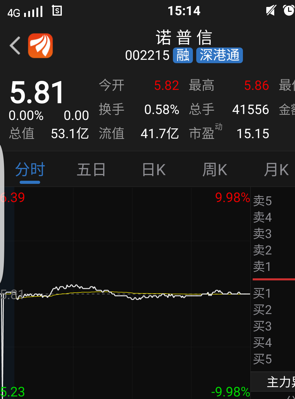 23)偷偷買,在上面大賣,,大家就罵他_諾普信(002215)股吧_東方財富網