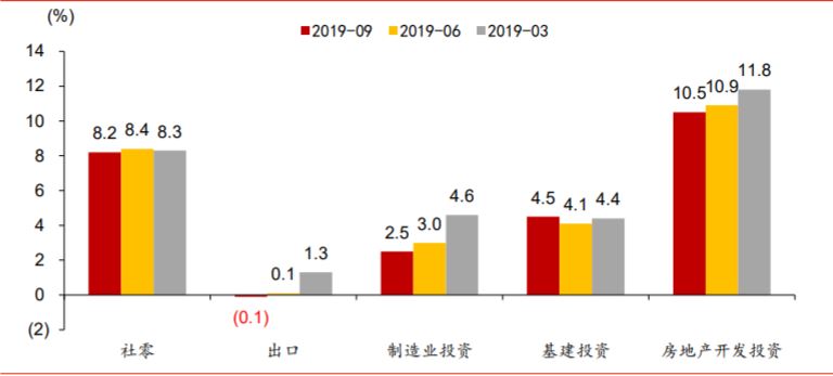 吃出GDP(3)