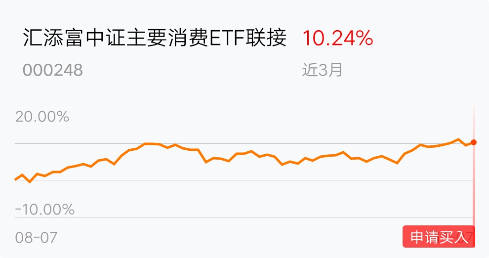 返回匯添富中證主要消費etf聯接吧>>