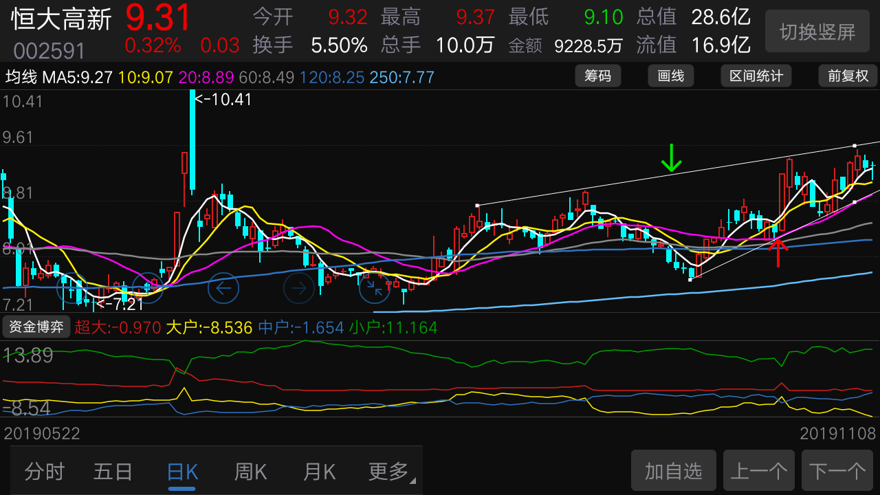 恒大高新(002591)股吧_东方财富网股吧