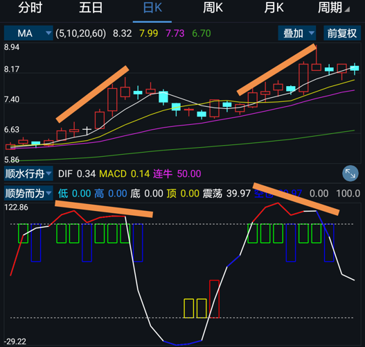 調整還未結束_深圳燃氣(601139)股吧_東方財富網股吧