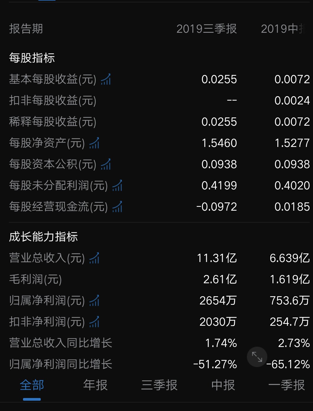 sz) 正文 上海陈姝妤78                            东方财富android