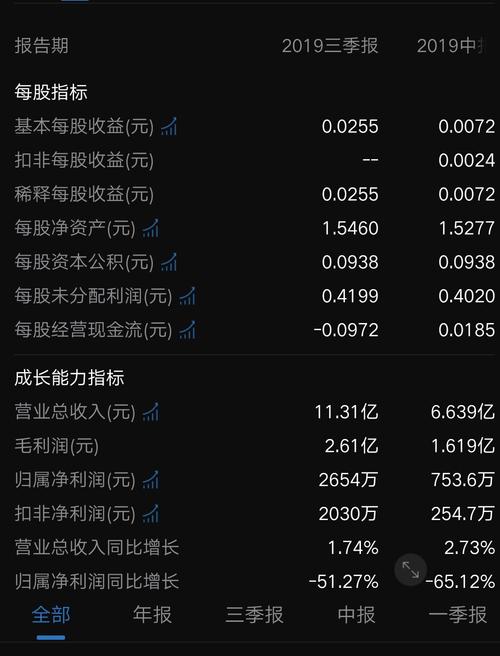 sz) 正文 上海陈姝妤78                            东方财富android